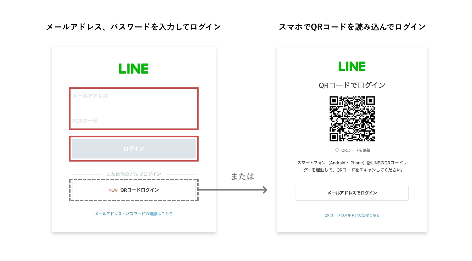 LINEアプリに遷移>LINEログイン画面にてログイン（LINEログイン済みの場合❸に移動）